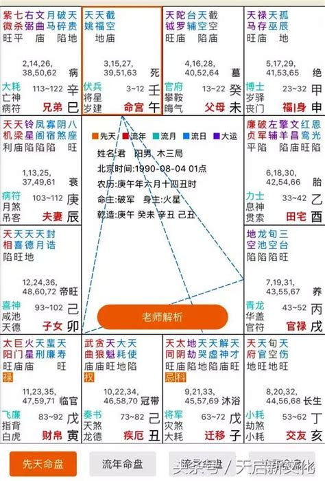 命盤查詢|靈匣網的紫微斗數線上排盤系統